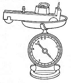 newton's second law experiment