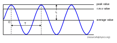 EMF and internal resistance | IOPSpark