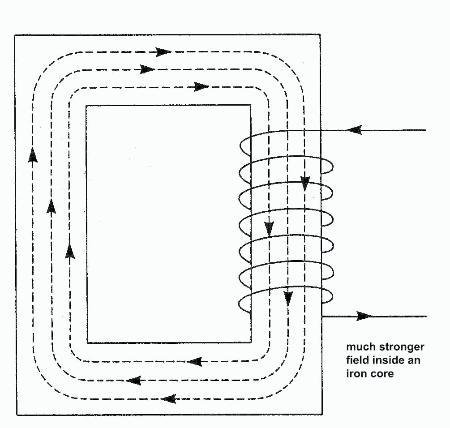 How Do Transformers Work?