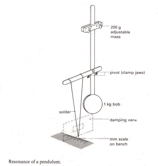 Double pendule frottant.  Download Scientific Diagram