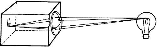 pinhole camera optics