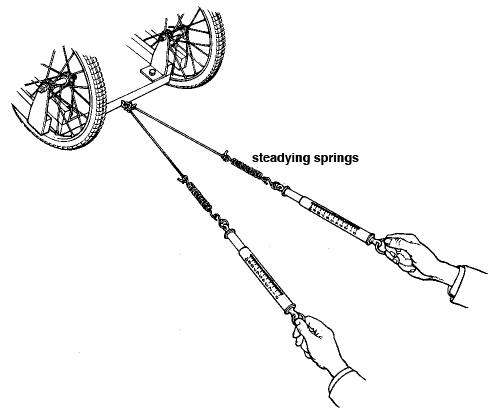 newton's second law experiment