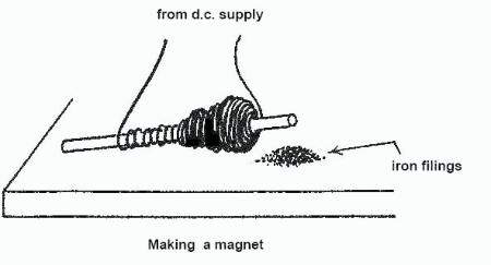 how do magnets form