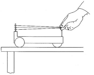 newton's second law experiment