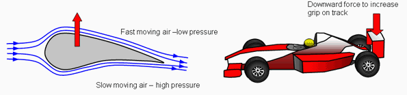 Drag Vs Air Resistance