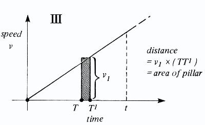 Time, distance and speed