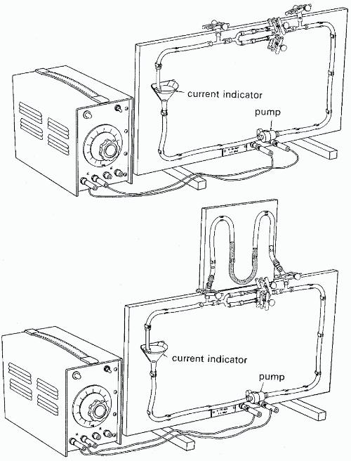 Water circuit analogy to electric circuit