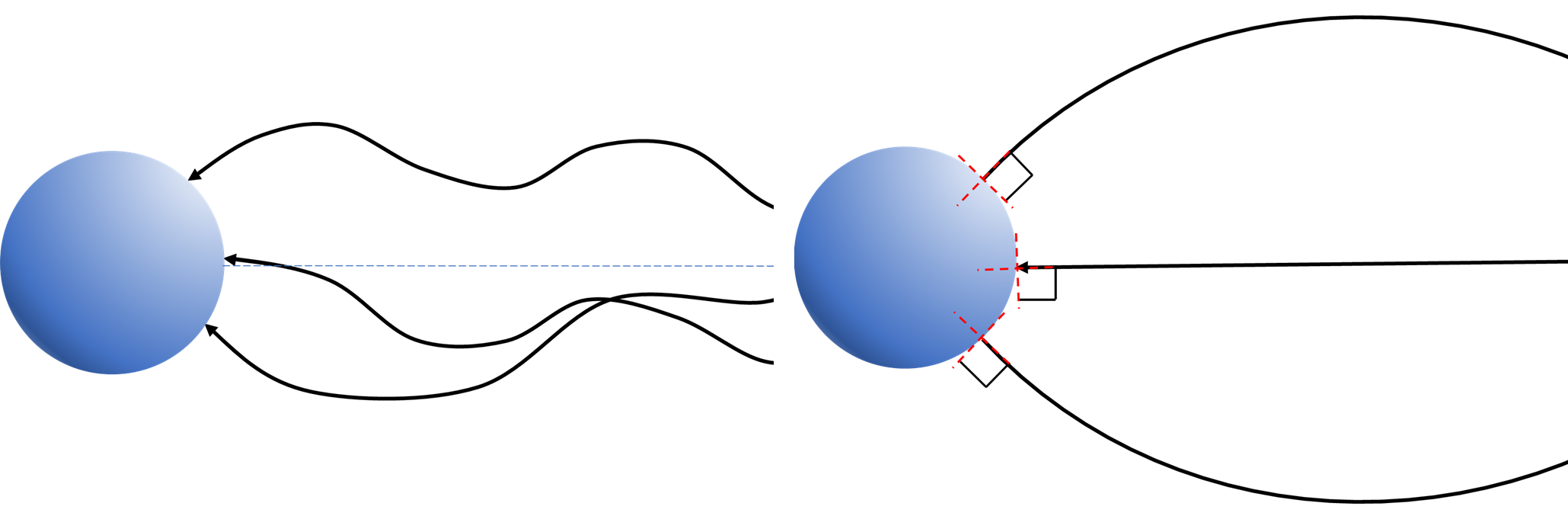 Diagram showing bent and random-path rays of light hitting the earth.