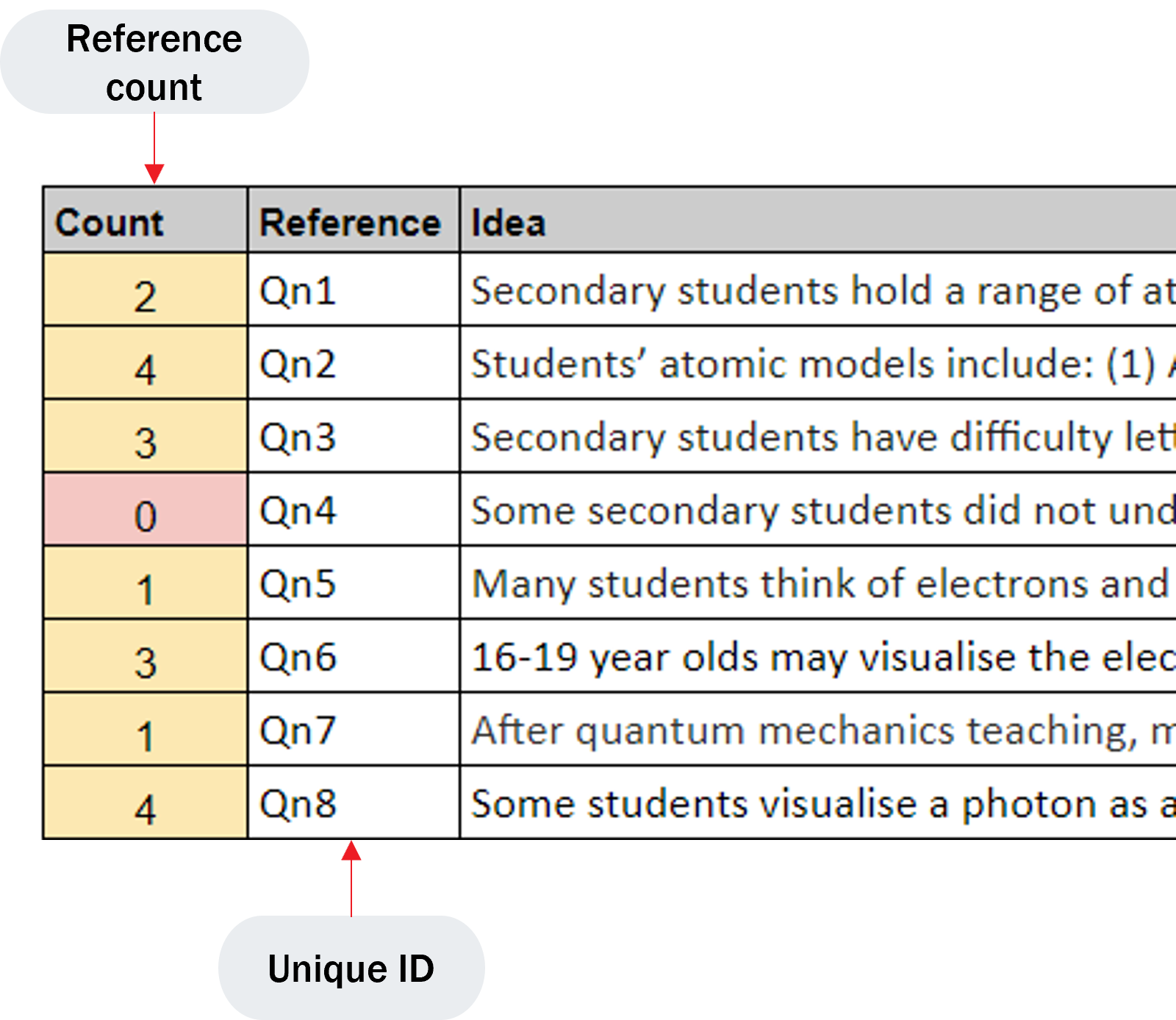 Review sheet screen shot with unique ID and reference count labelled