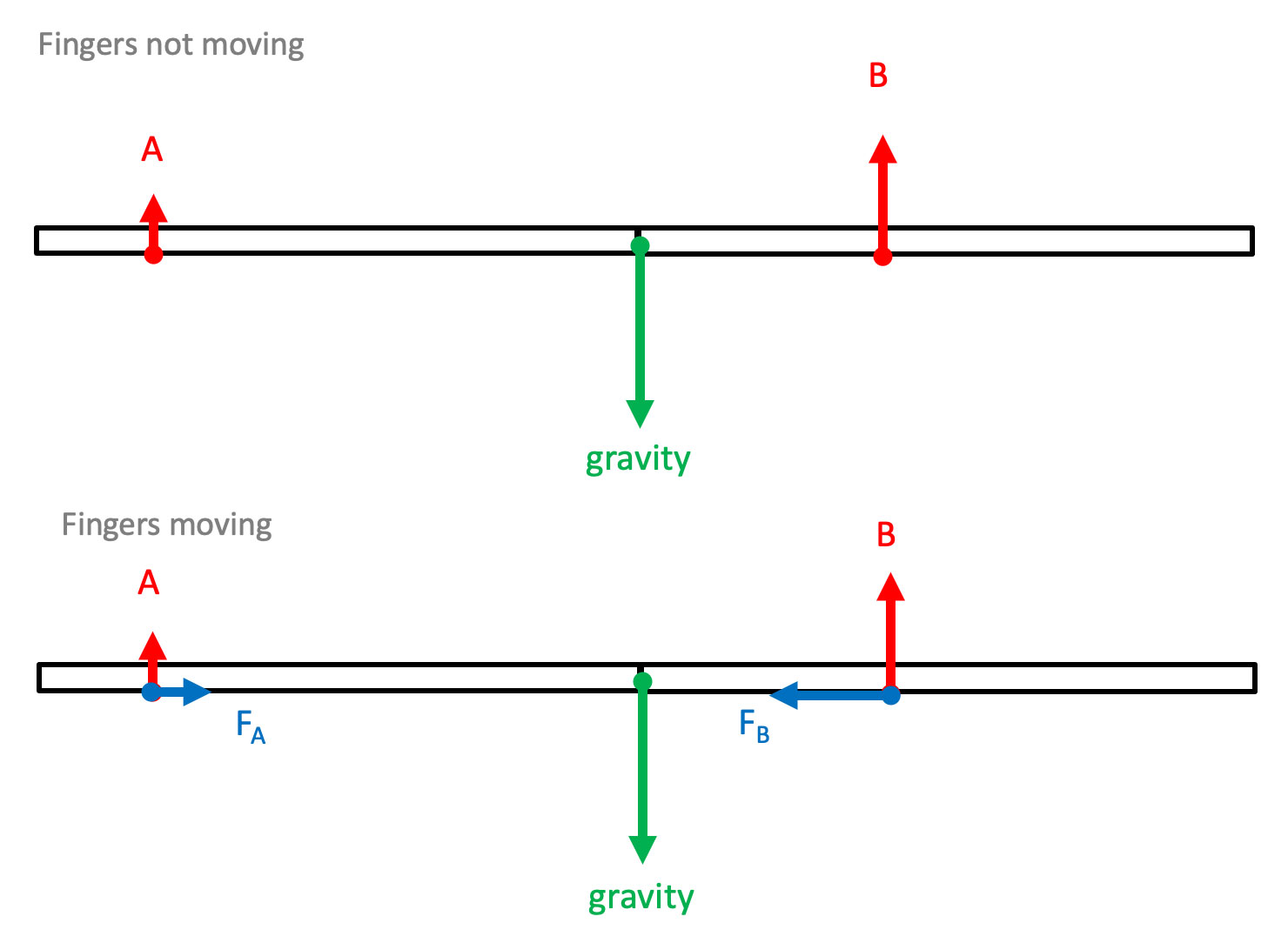 physics experiment kit for class 12