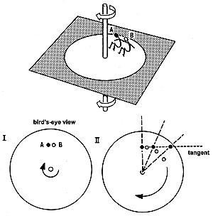 centripetal force lab diagram