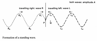 resonance in physics examples