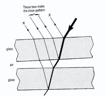 Possible air wedge configurations: ͑ a ͒ Two flat-parallel glass