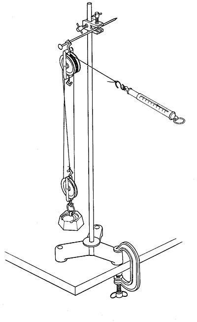 Levers And Pulleys Multiply Force But Not Energy Iopspark