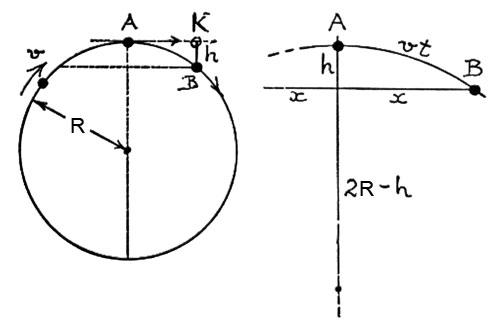 Proof Of F Mv R Iopspark