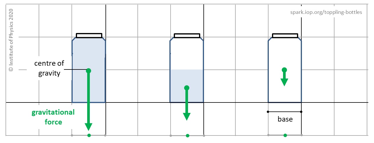 physics experiment kit for class 12