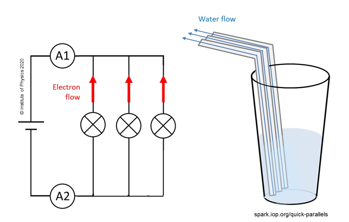 physics experiment kit for class 12