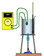 resistance and temperature experiment