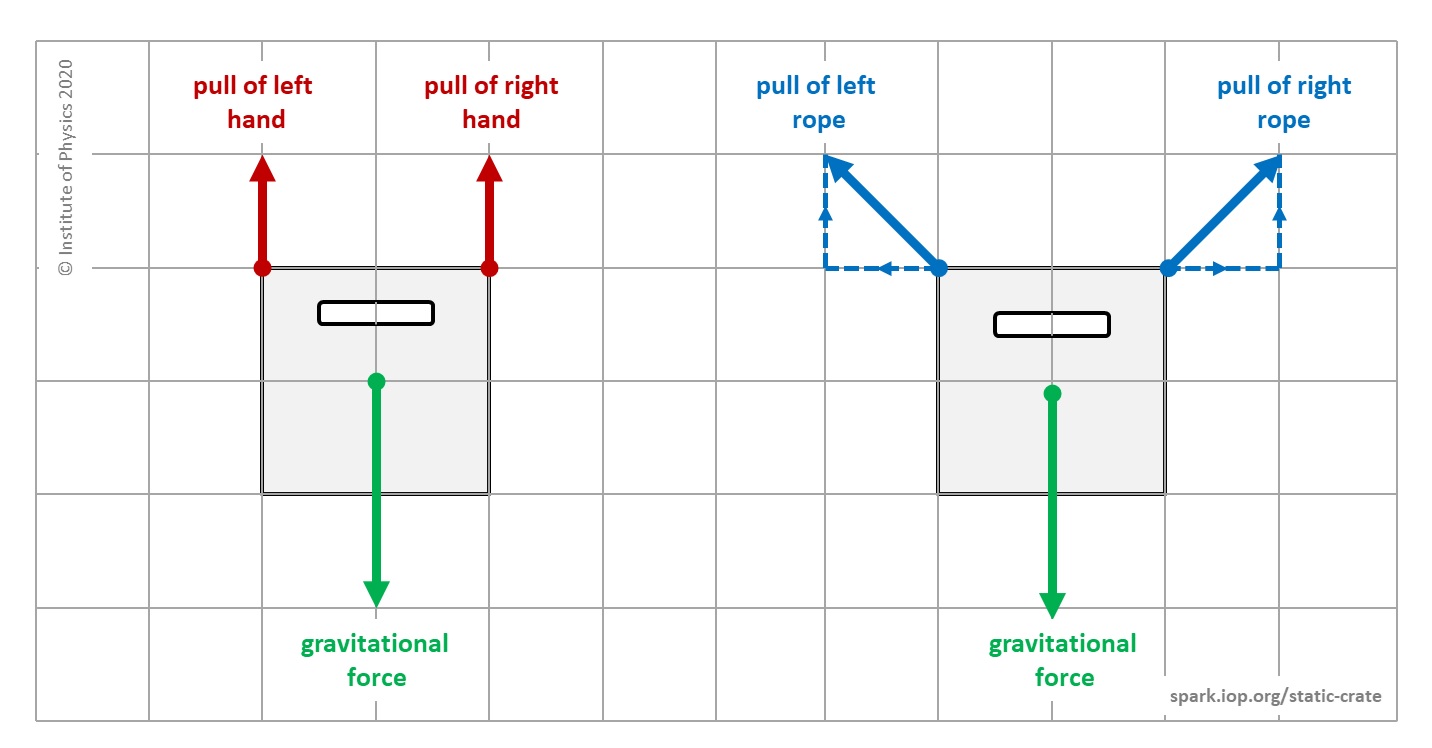 physics experiment kit for class 12