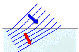 refraction waves