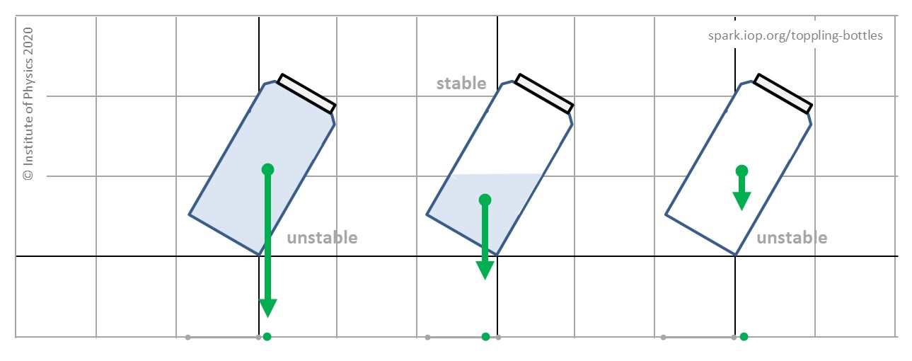 physics experiment kit for class 12