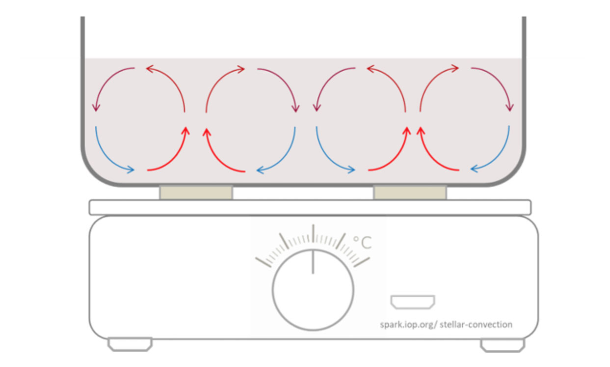 physics experiment kit for class 12