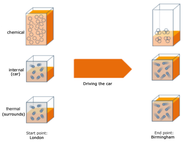 Energy In The New Curriculum Iopspark