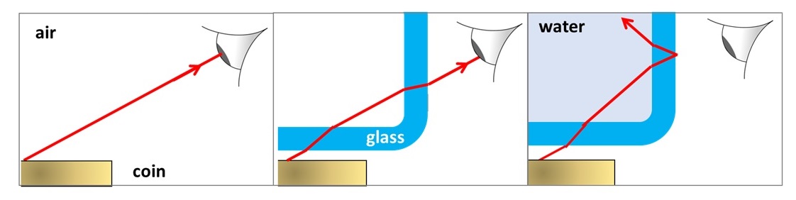 physics experiment kit for class 12